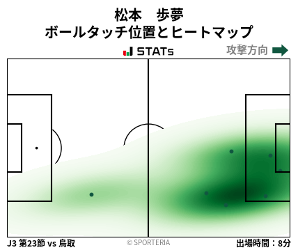 ヒートマップ - 松本　歩夢