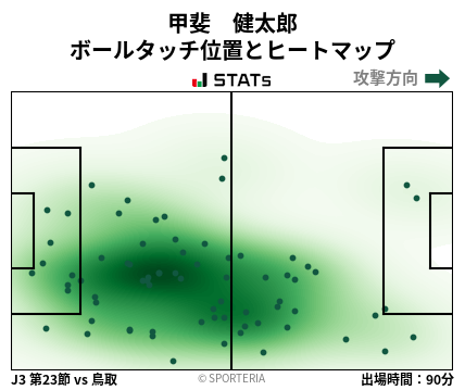 ヒートマップ - 甲斐　健太郎