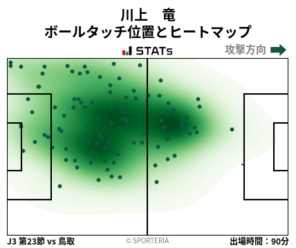 ヒートマップ - 川上　竜