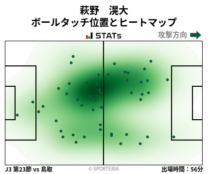 ヒートマップ - 萩野　滉大