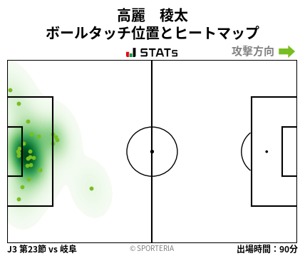 ヒートマップ - 高麗　稜太