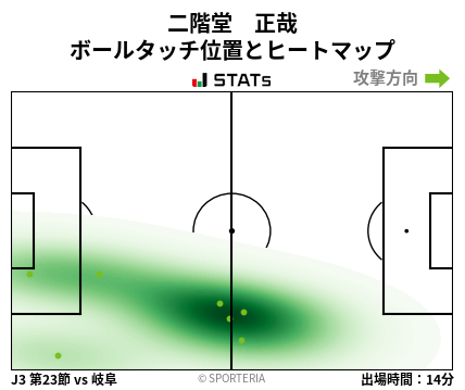 ヒートマップ - 二階堂　正哉