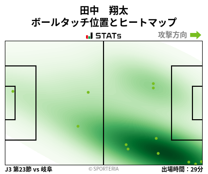 ヒートマップ - 田中　翔太