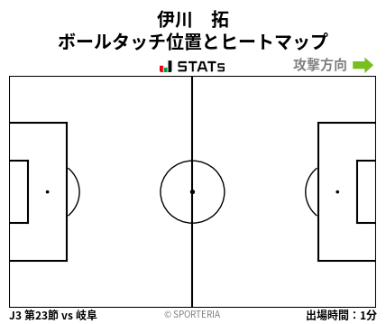 ヒートマップ - 伊川　拓