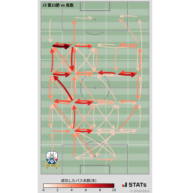 エリア間パス図