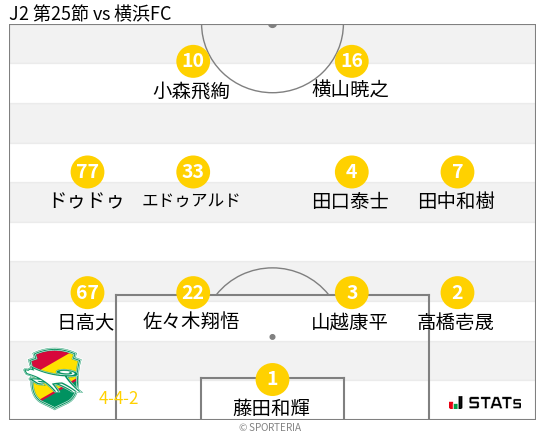 フォーメーション図