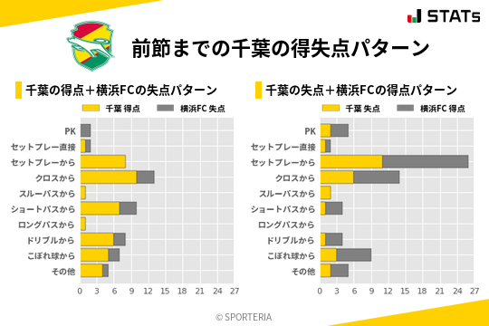 得失点パターン