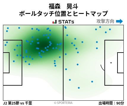 ヒートマップ - 福森　晃斗