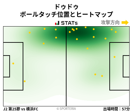 ヒートマップ - ドゥドゥ