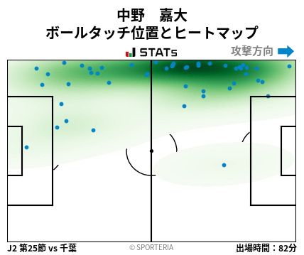 ヒートマップ - 中野　嘉大