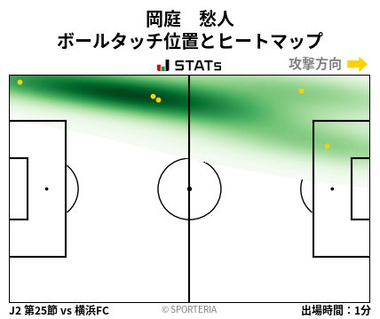 ヒートマップ - 岡庭　愁人