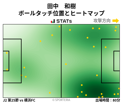 ヒートマップ - 田中　和樹