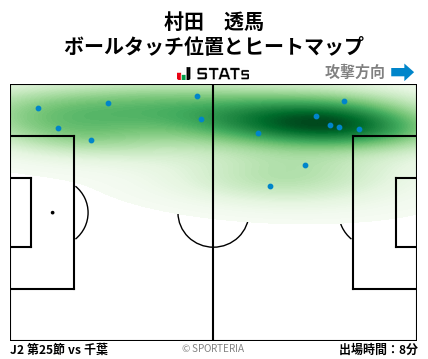 ヒートマップ - 村田　透馬
