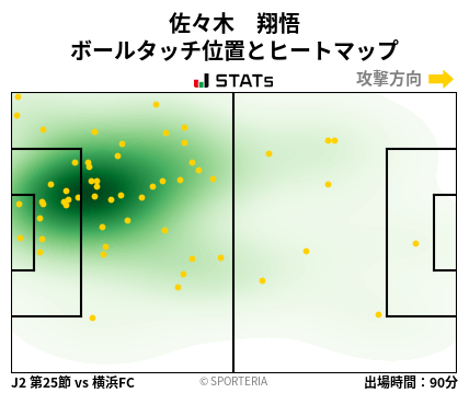 ヒートマップ - 佐々木　翔悟