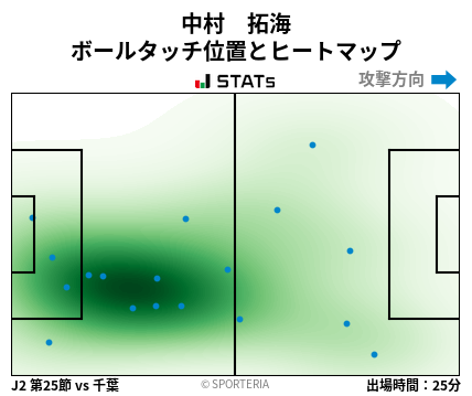 ヒートマップ - 中村　拓海