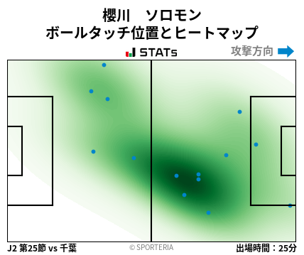 ヒートマップ - 櫻川　ソロモン