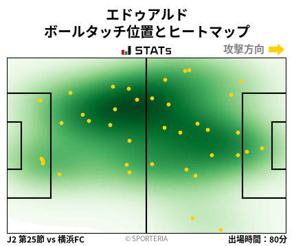 ヒートマップ - エドゥアルド