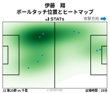 ヒートマップ - 伊藤　翔