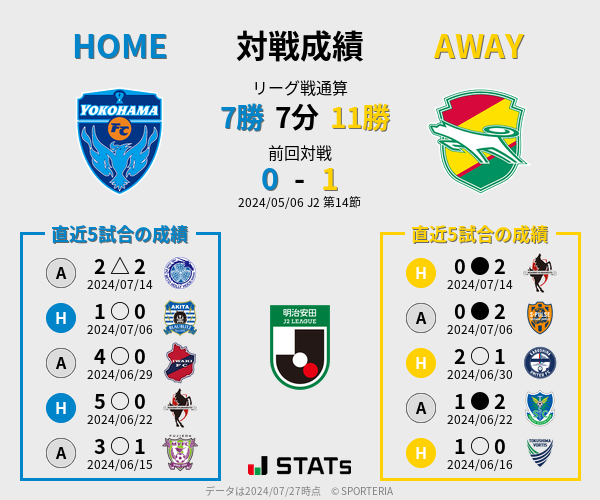 前節までの対戦成績