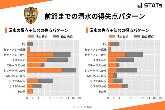 得失点パターン