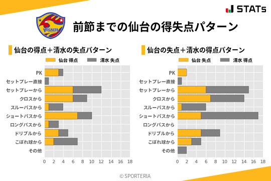 得失点パターン