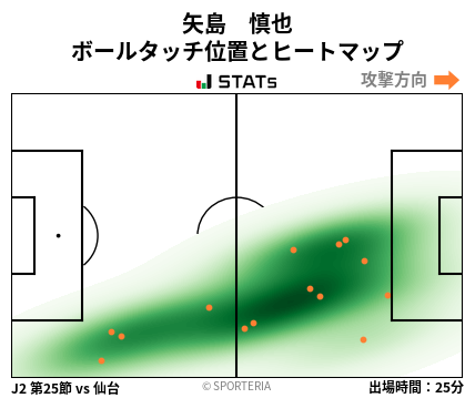 ヒートマップ - 矢島　慎也