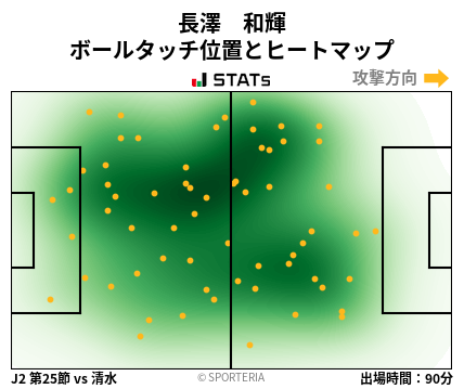 ヒートマップ - 長澤　和輝