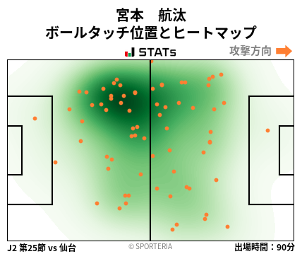 ヒートマップ - 宮本　航汰
