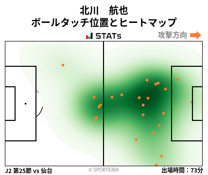 ヒートマップ - 北川　航也