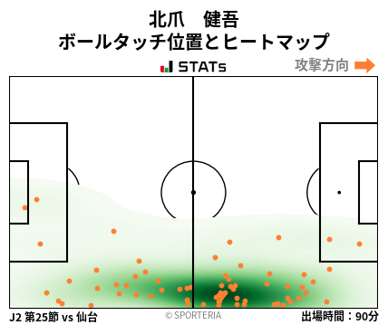 ヒートマップ - 北爪　健吾