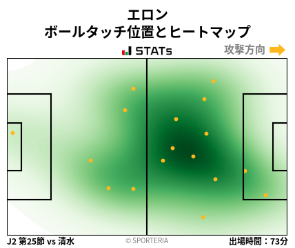 ヒートマップ - エロン
