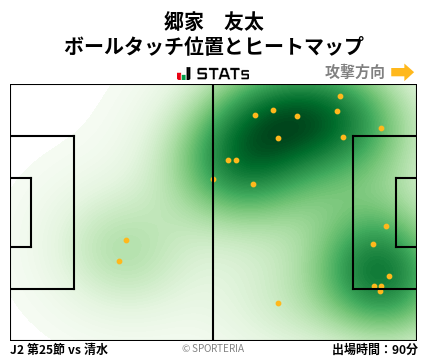 ヒートマップ - 郷家　友太