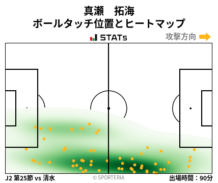 ヒートマップ - 真瀬　拓海