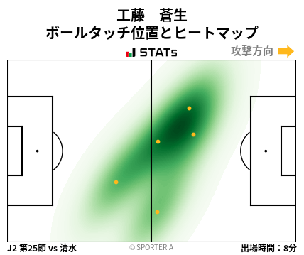 ヒートマップ - 工藤　蒼生