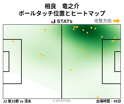 ヒートマップ - 相良　竜之介