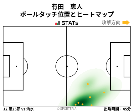 ヒートマップ - 有田　恵人