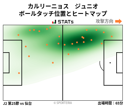 ヒートマップ - カルリーニョス　ジュニオ