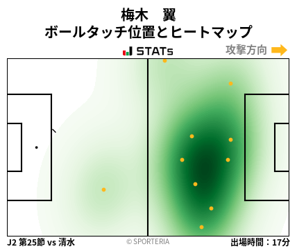 ヒートマップ - 梅木　翼