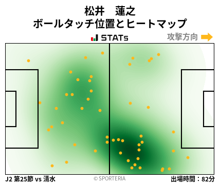 ヒートマップ - 松井　蓮之