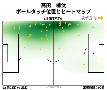 ヒートマップ - 高田　椋汰