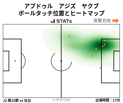 ヒートマップ - アブドゥル　アジズ　ヤクブ