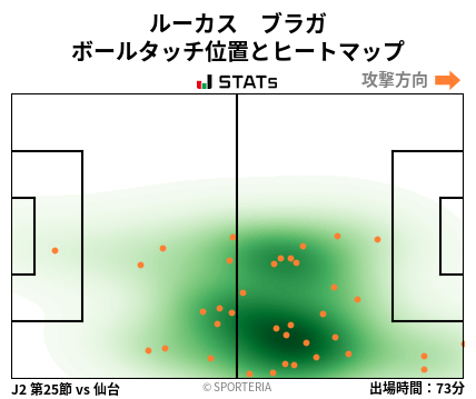 ヒートマップ - ルーカス　ブラガ