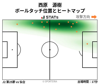 ヒートマップ - 西原　源樹
