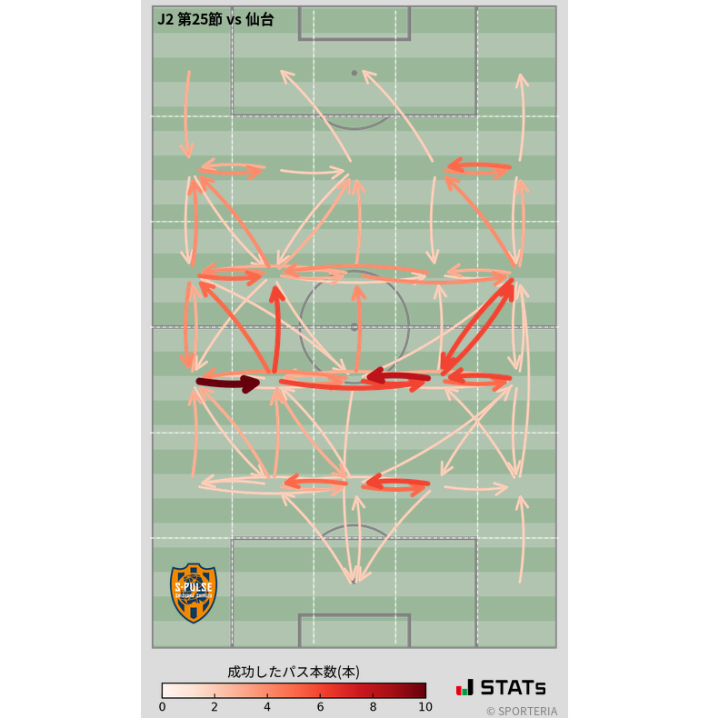 エリア間パス図