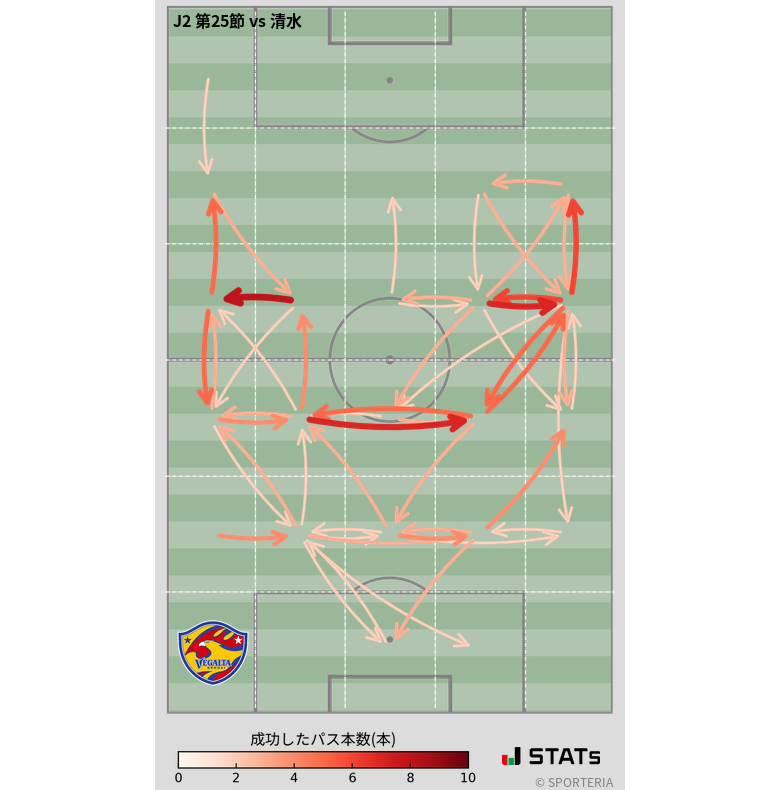 エリア間パス図