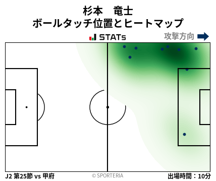 ヒートマップ - 杉本　竜士