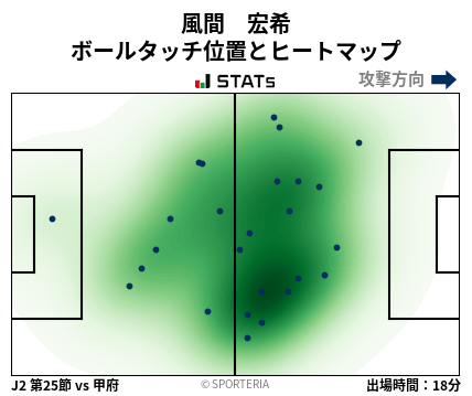 ヒートマップ - 風間　宏希