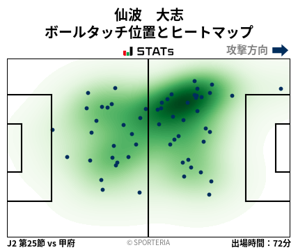 ヒートマップ - 仙波　大志