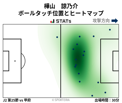 ヒートマップ - 樺山　諒乃介