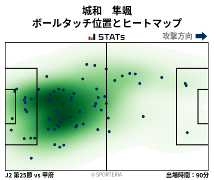 ヒートマップ - 城和　隼颯
